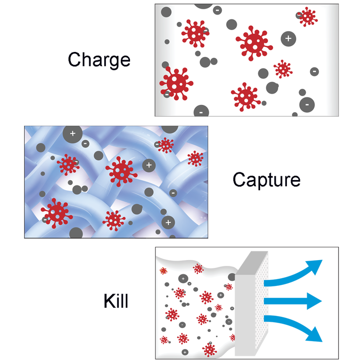 Arcoaire Air Purifier DGAPA